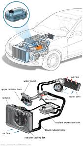 See U2687 in engine